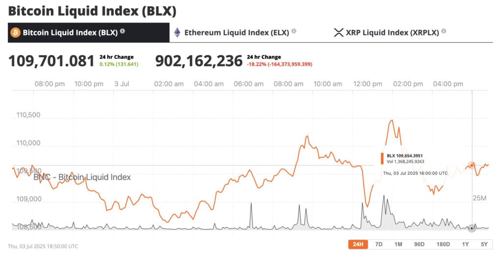  Layer on record inflows into spot Bitcoin ETFs—over $45 billion so far this year—and even trad-fi stalwarts like Standard Chartered are pencilling in six-figure targets ($135 k by Q3 2025) Add looming Fed rate cuts, a friendlier U.S. regulatory climate, and the simple fact that Bitcoin is still trading below its inflation-adjusted 2021 high, and you’ve got a classic asymmetrical bet: capped downside (fixed supply, rising institutional demand) with uncapped upside. In short, if you think the beautiful game rewards patience and discipline, the Bitcoin pitch is setting up the very same way—only the clock never runs out.
